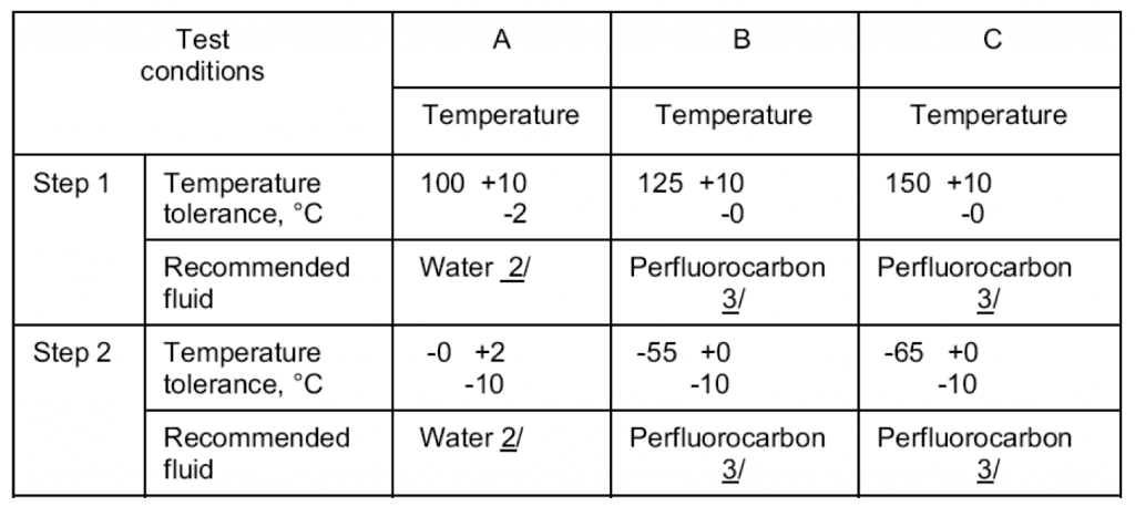 Thermal Shock Services, Thermal Shock Systems, Thermal Shock Testing